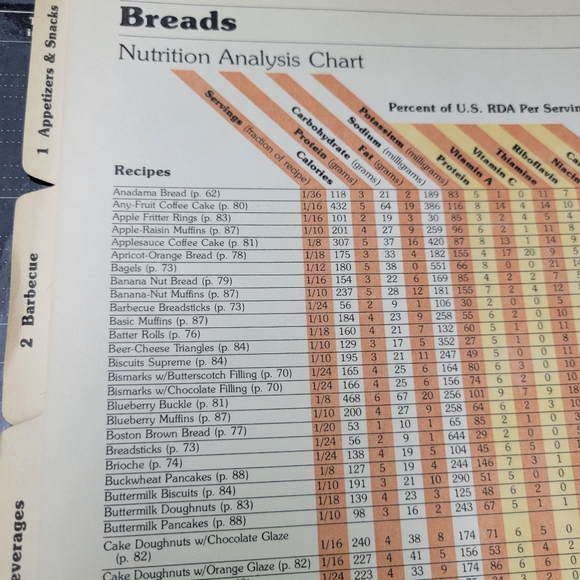 Vintage Better Homes and Gardens The NEW COOK BOOK 5 Ring Binder with Tab Index - Picture 8 of 16